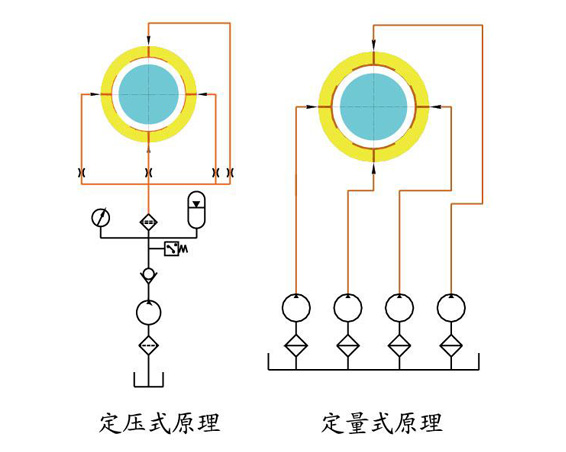 技術(shù)推廣